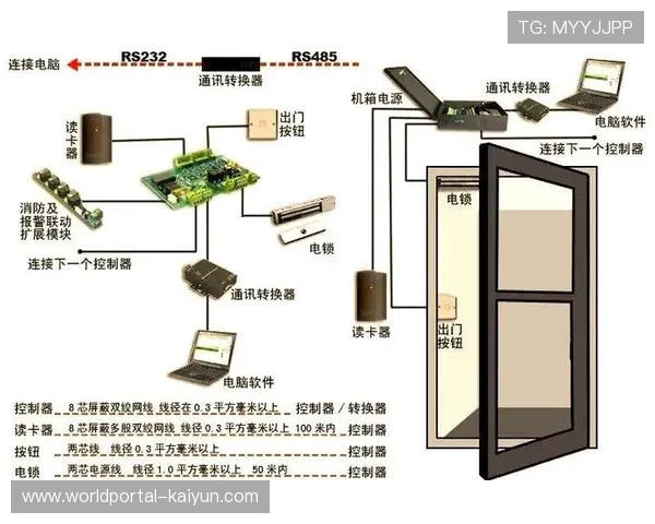 生物识别技术在本周期全面覆盖门禁核验环节 筑牢了赛事核心区域防护网 生物识别技术在本周期全面覆盖门禁核验环节 筑牢了赛事核心区域防护网